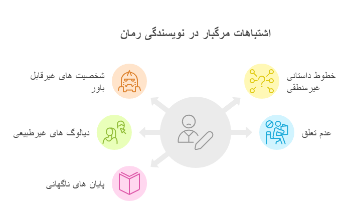 اشتباهات مرگبار در نویسندگی رمان